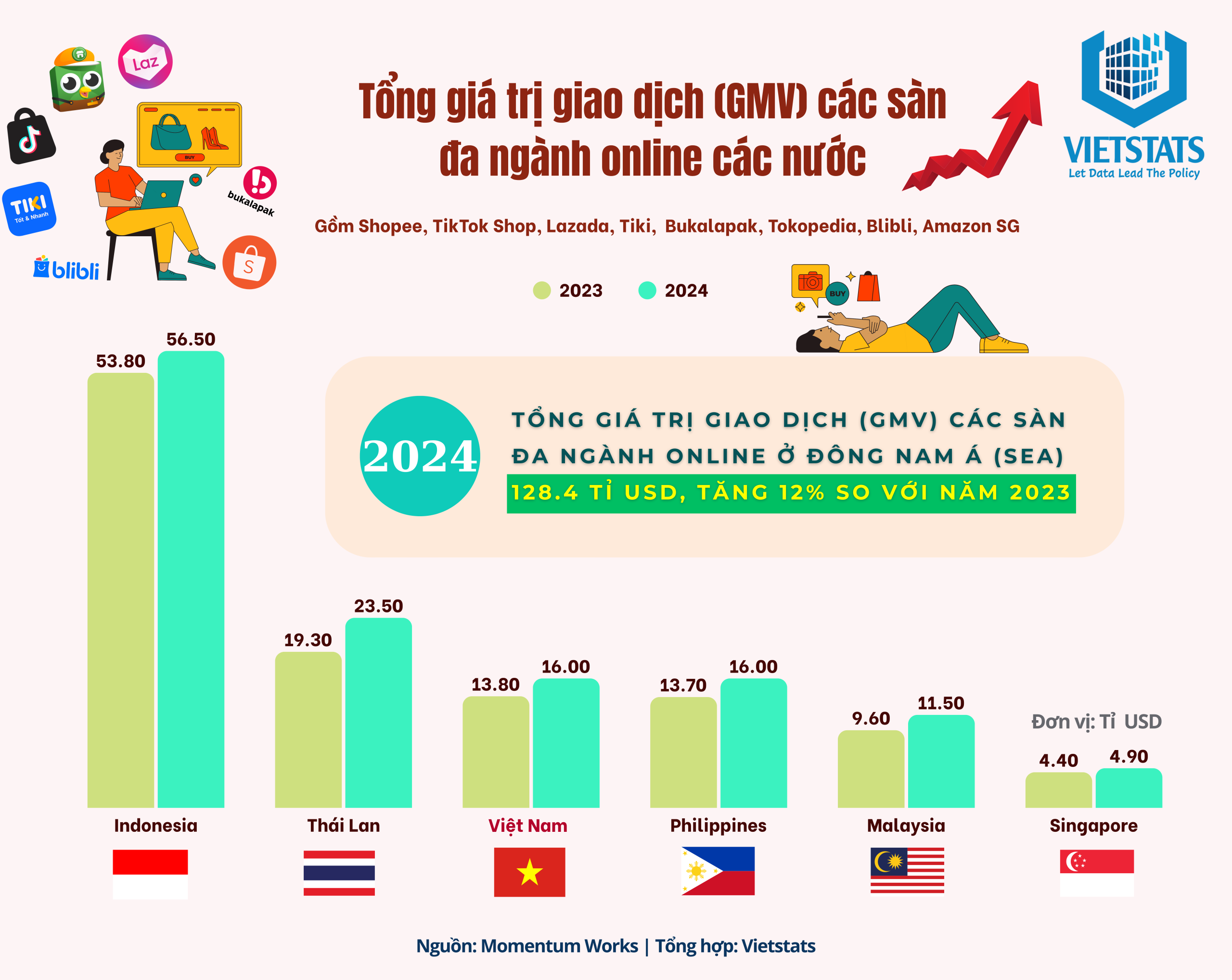 bai-viet-lien-quan
