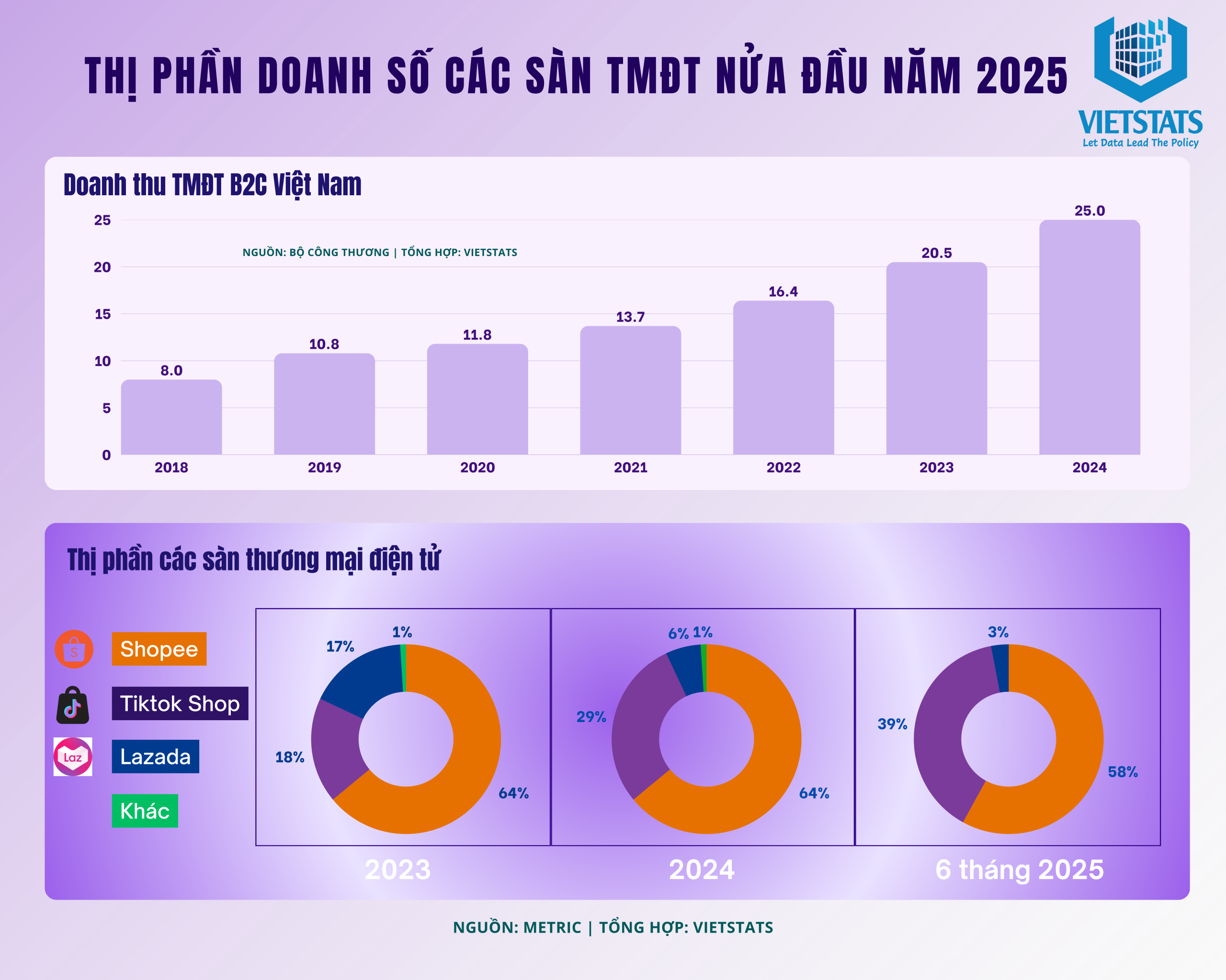 bai-viet-lien-quan