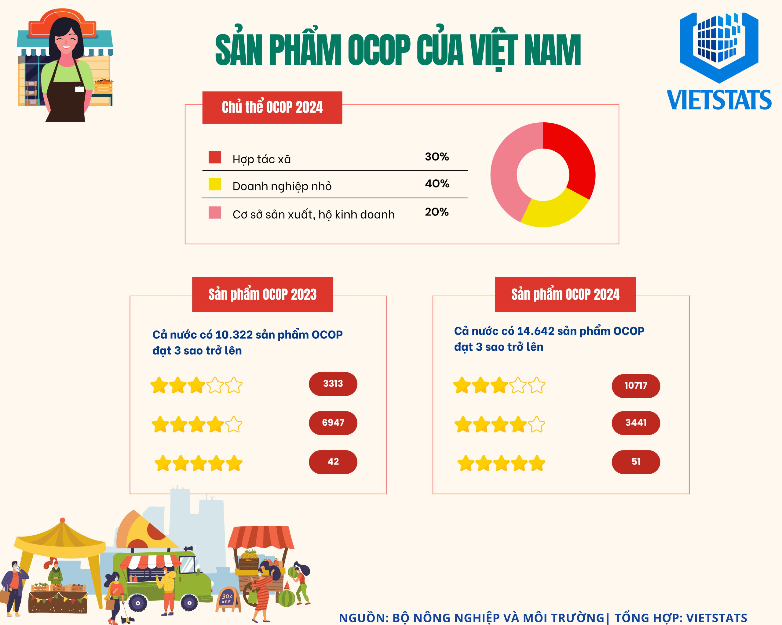 bai-viet-lien-quan